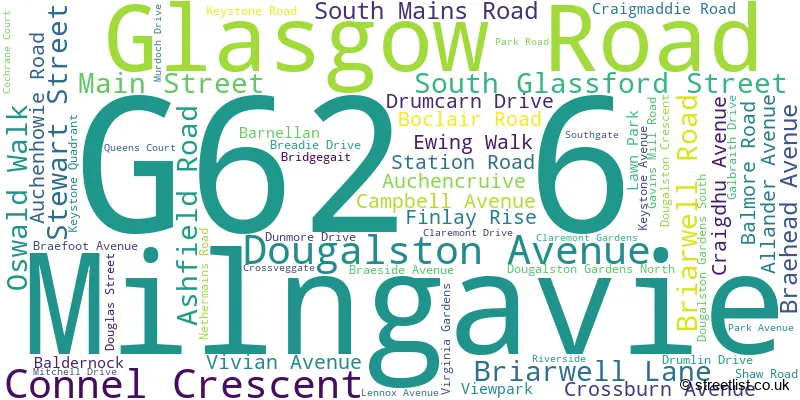 A word cloud for the G62 6 postcode